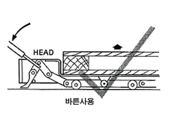 조로다 스케이트의 바른 사용법